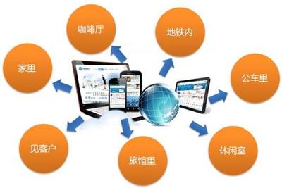 iOS與Android APP技術開發 核心技術、平臺差異與選型考量